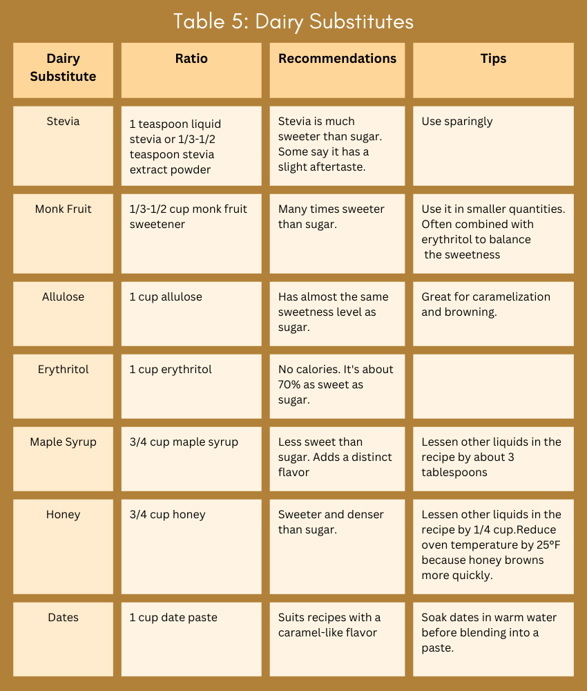 healthy dairy substitutes