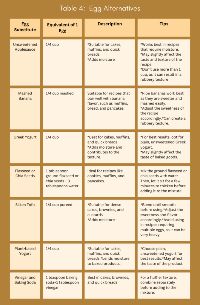 healthy egg substitutes