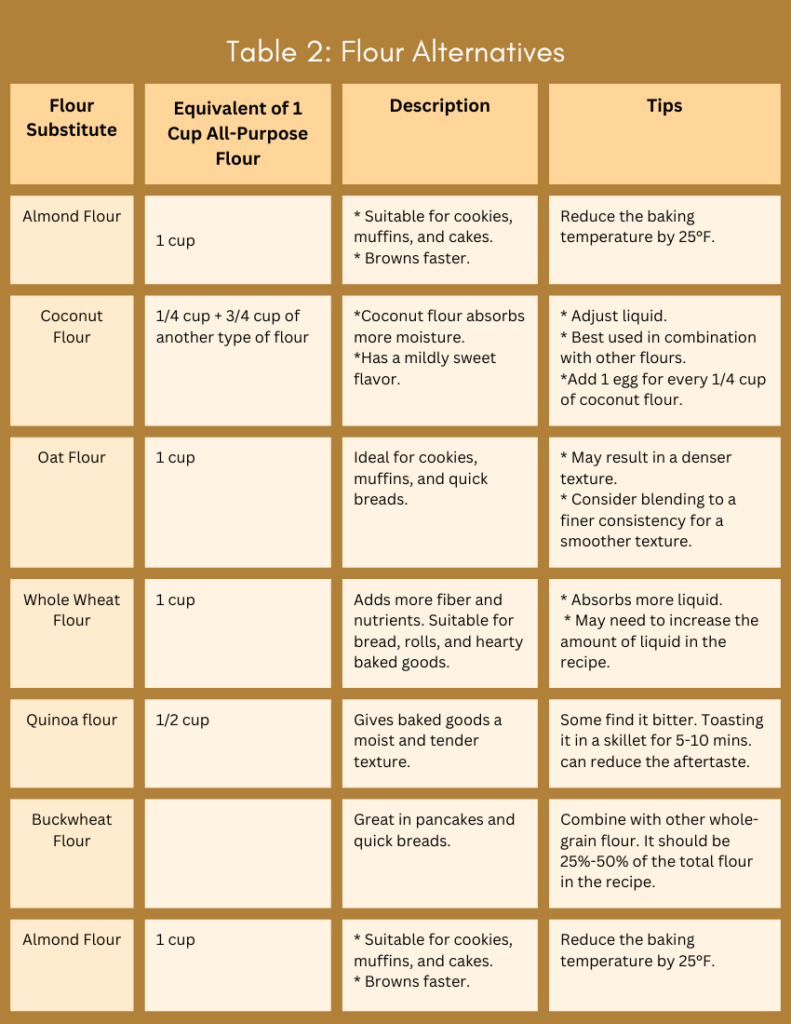 healthy flour substitutes