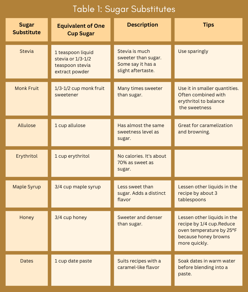 healthy sugar substitutes