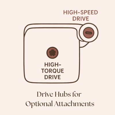 illustration showing where the Bosch Universal stand mixer's attachment drive hubs are located